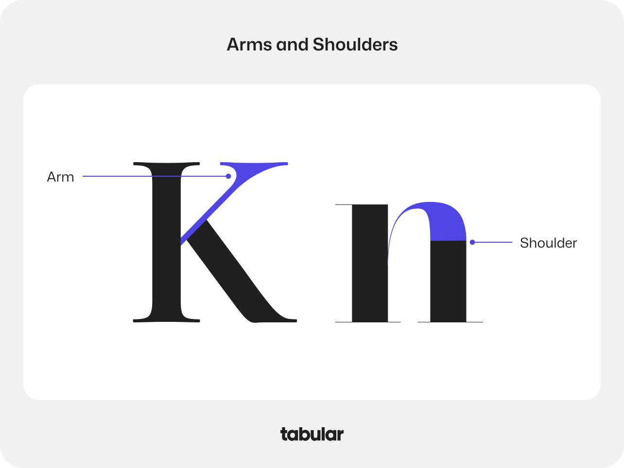 Typography concepts "arm" and "shoulder."